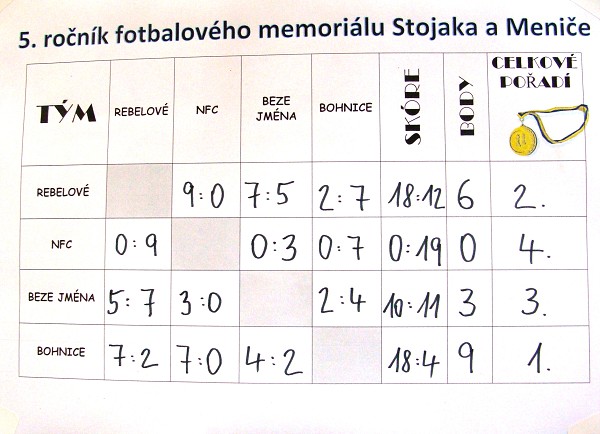 5. ročník fotbalového memoriálu Stojaka a Meniče