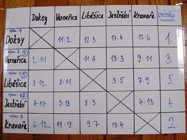 Velikonoční turnaj ve vybíjené