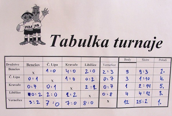 Fotbalový turnaj V. Šmicera