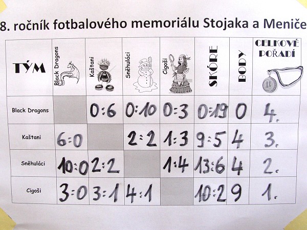 8. ročník memoriálu Stojaka a Meniče