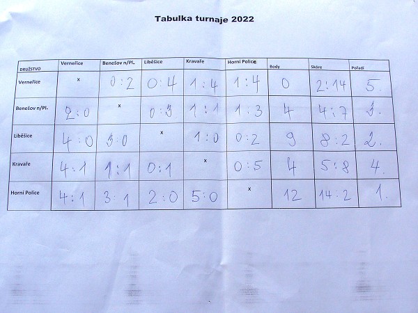 Fotbalový turnaj V. Šmicera