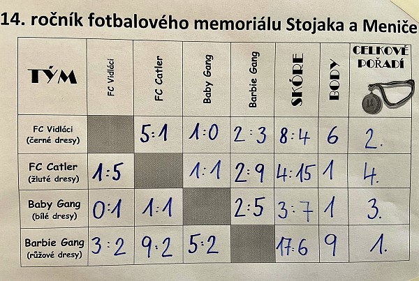 14. ročník memoriálu Stojaka a Meniče